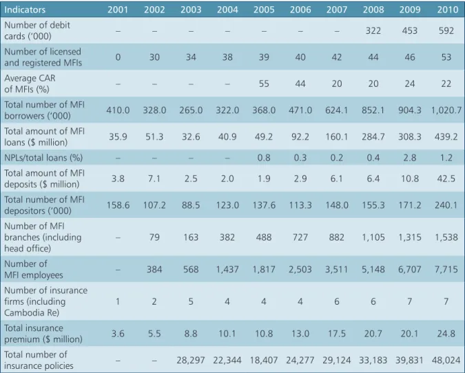 Table   continued