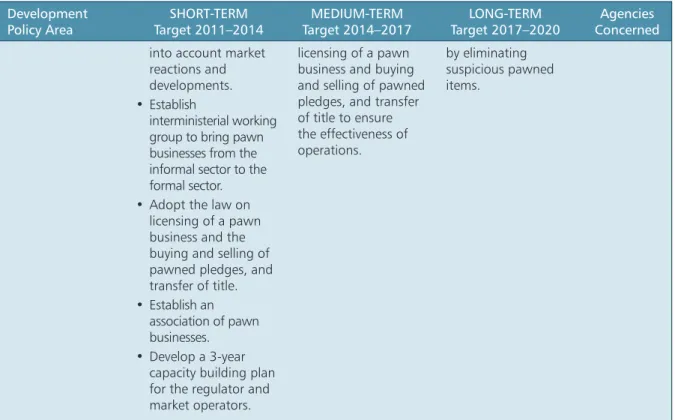 Table   continued
