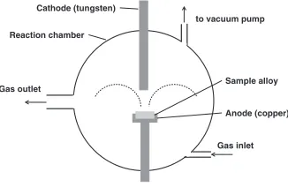 Fig. 1A schematic illustration of the present experimental apparatus.