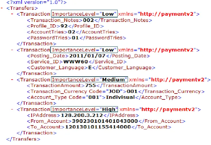 Figure 4.13: Classified XML message to be encrypted using element-wise encryption 