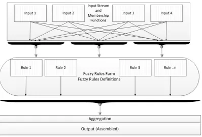 Figure 2.23: Fuzzy inference process  