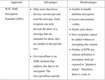 Table 3.1: XML Encryption Approaches 