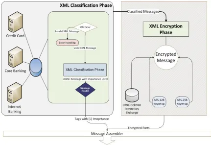 Figure 4.1: Main system components