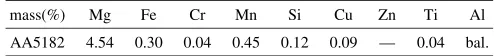 Table 1Chemical composition of AA5182 alloy in the present study.