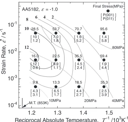 Fig. 6The relationship between ﬂow stress at a true strain of �1:0 andmean grain sizes for {001} grains and all grains in the compressivedeformation.