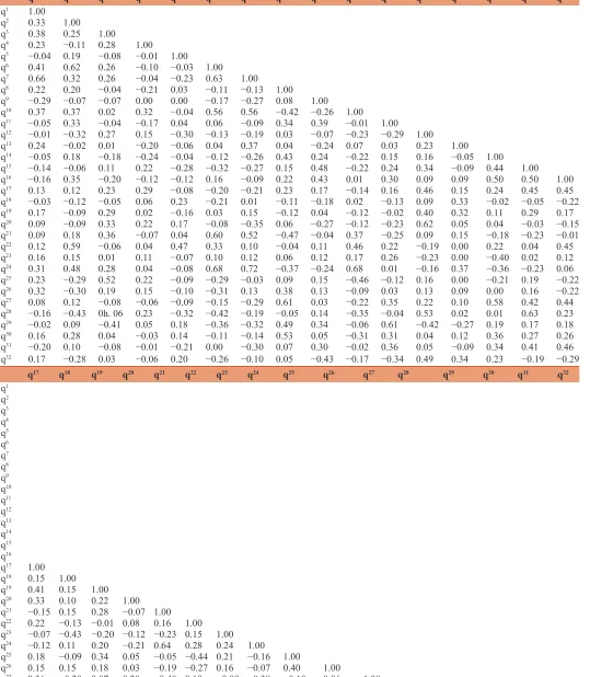 Table 3: Correlation matrix
