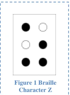 Figure 1 Braille Character Z 