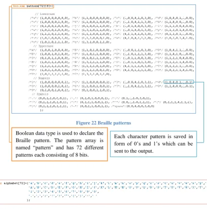 Figure 22 Braille patterns 