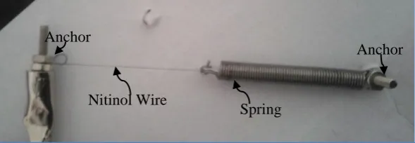 Figure 32 Nitinol in Series Configuration 