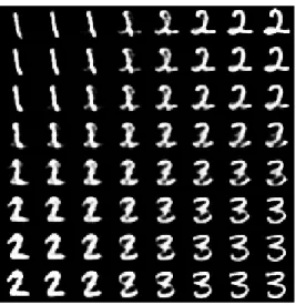 Figure 16: Bilinear interpolation on the latent space for encoded MNIST samples. The used networks are described in Table 1, trained with WGAN-GP.