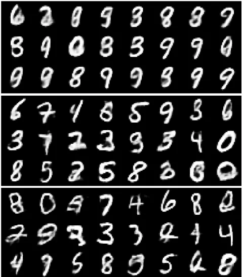 Figure 17: Random generated samples for the MNIST dataset. Latent vectors of the top three rows are sampled from U (−0.2, 0.2), the three middle rows from U (−0.5, 0.5), and the bottom rows from U (−0.8, 0.8)