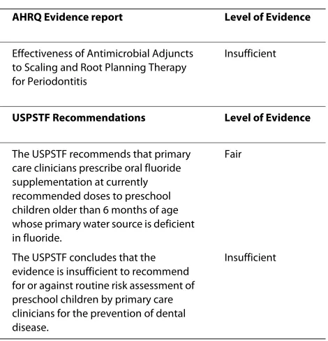 Table 2: Dental care evidence reports and recommendations 