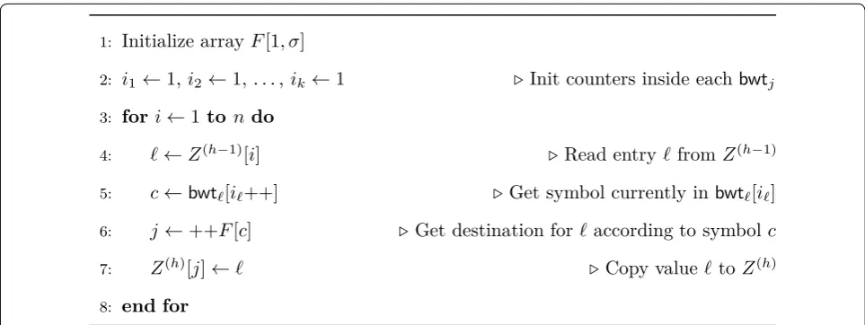 Fig. 2 Outline of Gap’s main loop computing Z(h) from Z(h−1) . Array F is initialized so that F[c] contains the number of occurrences of symbols smaller than c in bwt1···k