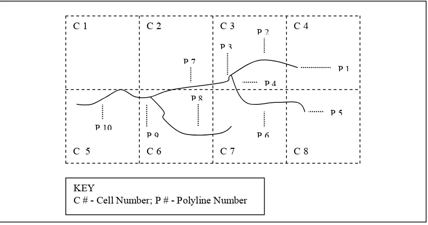 Figure 4.3: The base polyline unit with respect to drainage.  