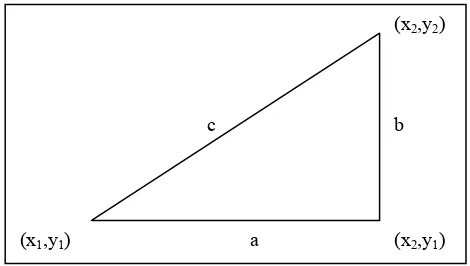 Figure 4.4: Right angle triangle.