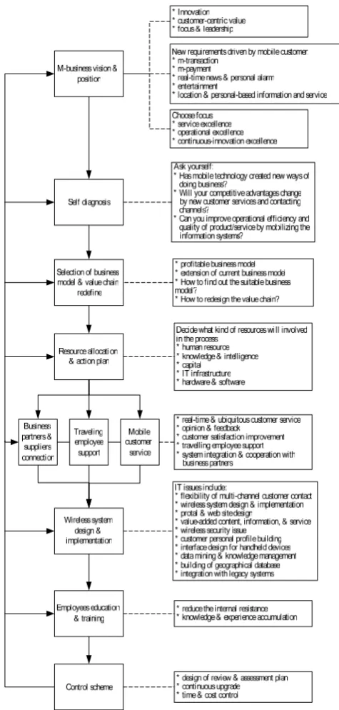 Figure 1 Initial research model 