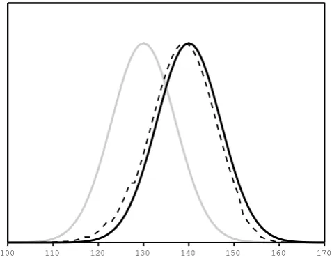 Fig. 1. w, corresponding to a typicalcle. yo(solid black curve) and thecentered at different positions