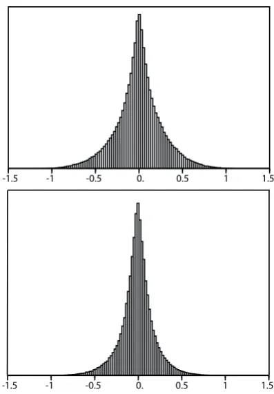 Fig. 3.Fig. 3. Distribution of background error before translation (top) andafter translation (bottom)