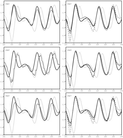 Fig. 4.that translation is (resp. not) applied on the right (resp. left). The nature state (solid black curve) and the background (solid light grey curve)are the same in each panel