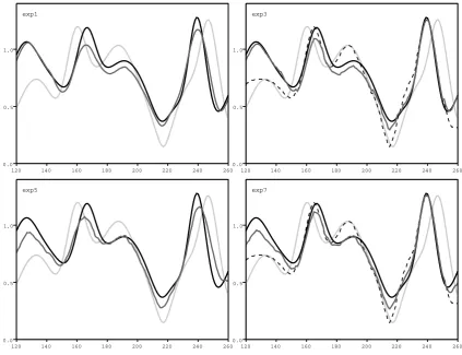 Fig. 5. Other examples of assimilation for four relevant experiments described in Table 1