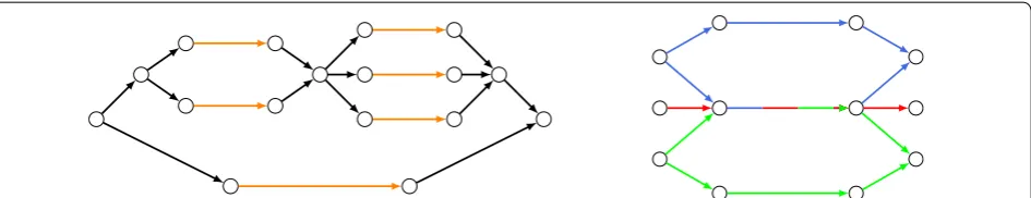 Fig. 2 (Left) A bundle whose upper strand is a chain of two bundles; the lower strand is a simple strand