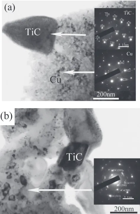 Fig. 5TEM images and respective diﬀraction pattern of the composites Aand B sintered at 900�C