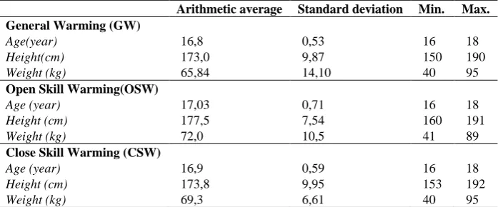 Table 1. The Demographic features of the athlete 