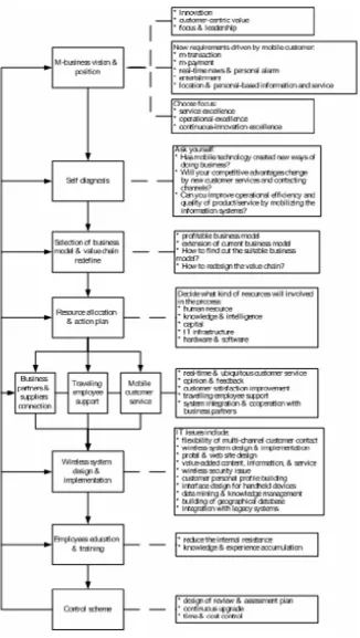 Figure 2 Initial research model 
