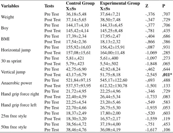 Table 4. Comparison of pretest and posttest results of control and experimental groups  