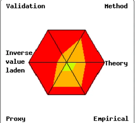 Figure 1 NUSAP kite diagram for learning rates: a. Nuclear ofgroup A.