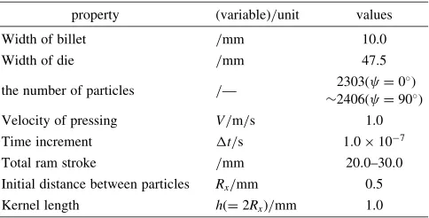 Table 2Computation condition for SPH calculation.