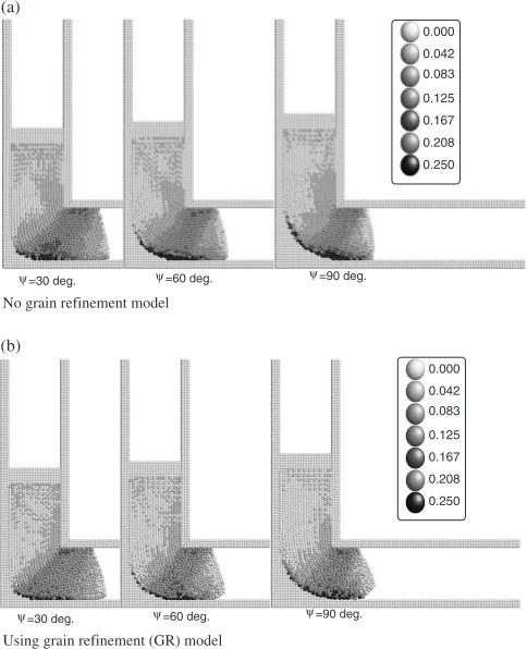 Fig. 6Grain size distribution by using grain reﬁnement (GR) model for ¼ 0�.