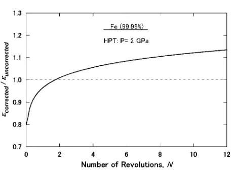 Fig. A�2Ratio of equivalent strain after correction through eq. (1) toequivalent strain through eq
