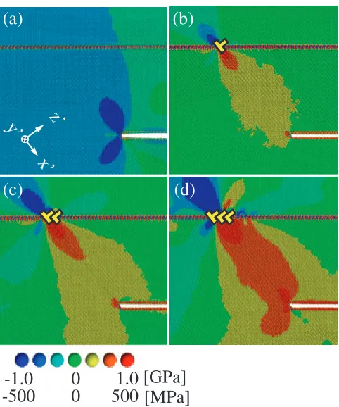 Fig. 9Colour maps of the stress ﬁeld (�z0x0) around a crack tip and a �5symmetric tilt boundary, calculated by MD