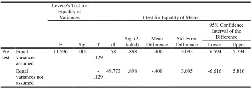 Table 1. Comparison between variances and means of the two groups on the reading pre-test 