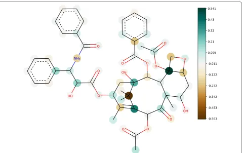 Fig. 6 Large example molecule. Comparison of ǫ-MCKP to expert assignments using Paclitaxel with 113 atoms