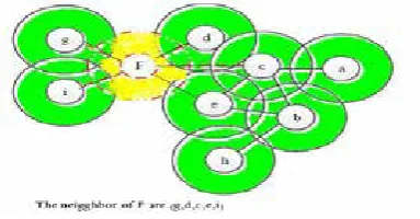 Table 3: Applied rules for fuzzy-logic system