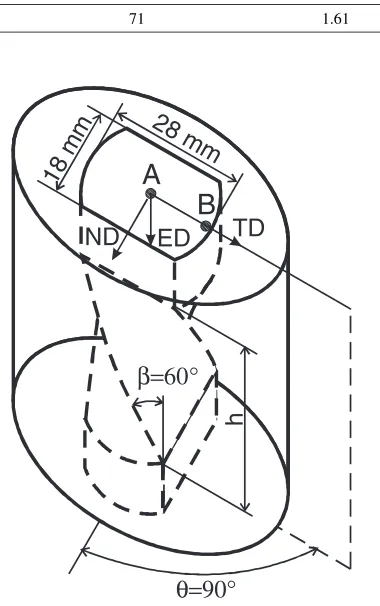 Fig. 1Illustration of die for twist extrusion showing the channeldimensions, deﬁnition of directions and points of observations.