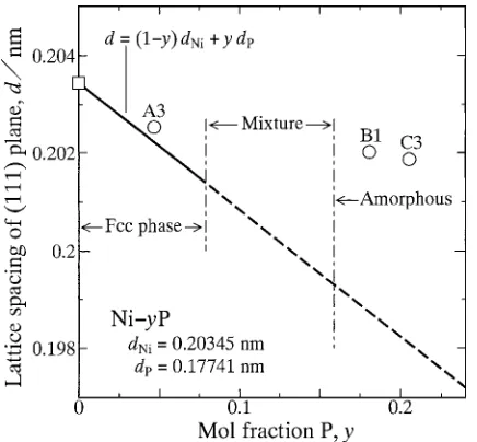 Fig. 3Optical micrograph of cross-section for diﬀusion couple A1annealed at 473 K for 309 h.