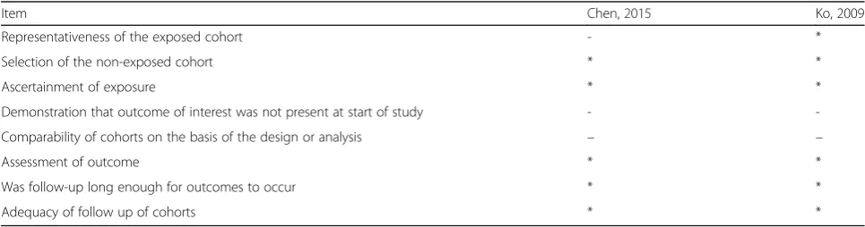 Table 2 Methodological quality of cohort studies