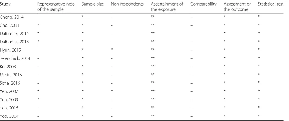 Fig. 2 Forest plot of crude OR