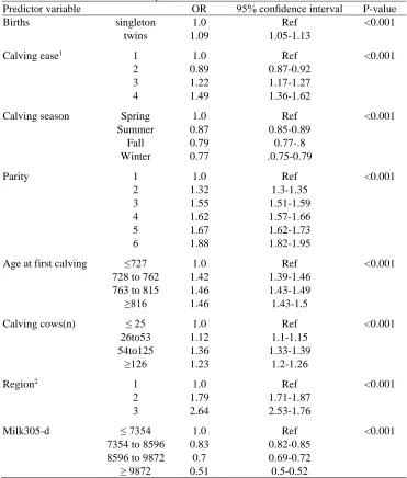 Table 2. Final logistic regression model, odds ratio, 95% conﬁdence interval and P-value for risk factors in Iranian Holstein dairy cattle