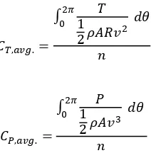 Fig. 1. VAMCT configurations (a) 4-4 (b) 8-8 (c) 12-12 