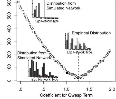 FIGURE 4. Example Optimization Curve