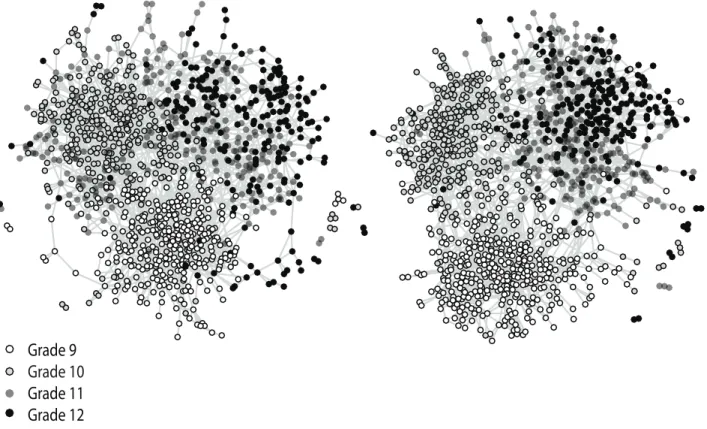 FIGURE 5. Comparing Add Health Network #6 to Example Simulated Network