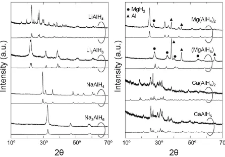 Fig. 1X-ray diﬀraction patterns of observed (top) and simulated (bottom)�-AlH3.33)