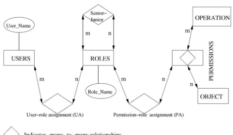 Table 1 indicates that the message monly by the person who has the secret key can be obtained sk.