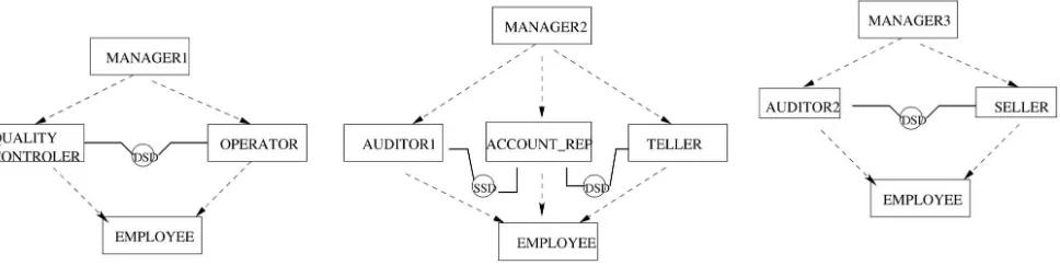 TABLE 5The Scenario of End-Users