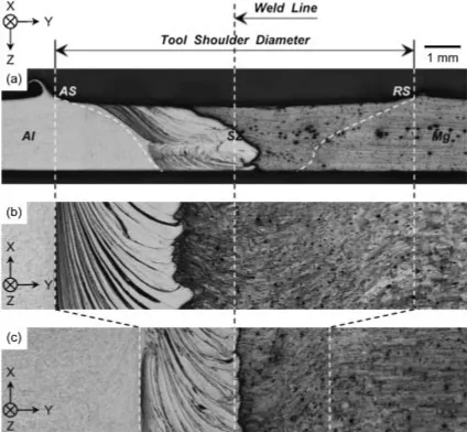 Fig. 4Surface roughness proﬁles along the centerlines to the tool traversedirection of the friction-stir-welded zone in the tailor-welded blanksproduced at the tool rotation speeds of (a) 800, (b) 1000, (c) 1200, (d) 1400and (e) 1600 rpm under the constant tool traverse speed of 300 mm/min.Note that the scale of vertical axis is diﬀerent in each proﬁle.