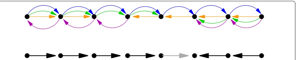 Fig. 2 Minimum feedback arc set (MFAS) does not necessarily yield an optimial solution of the SSP